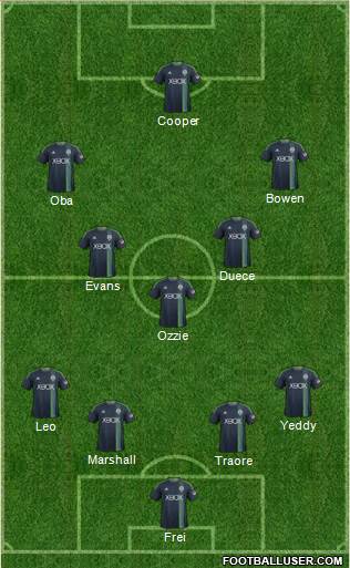 Seattle Sounders FC Formation 2013