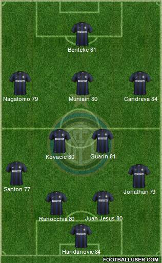 F.C. Internazionale Formation 2013