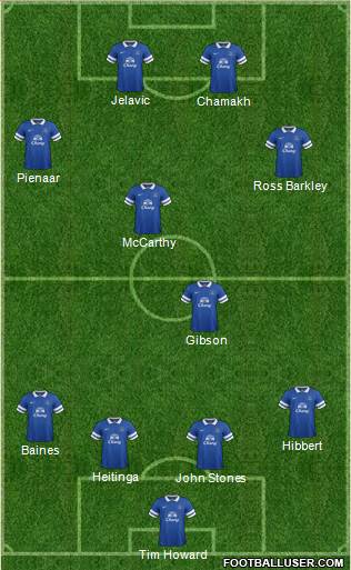 Everton Formation 2013