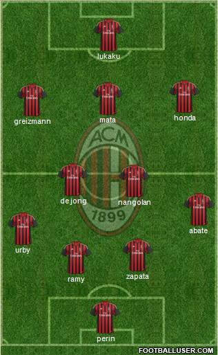 A.C. Milan Formation 2013