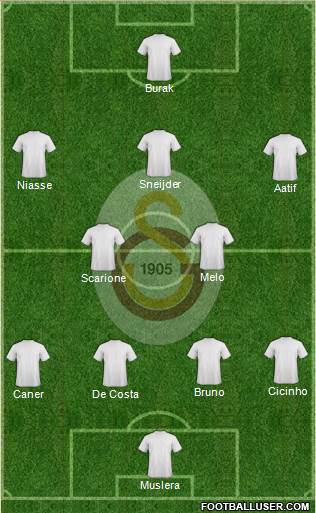 Galatasaray SK Formation 2013