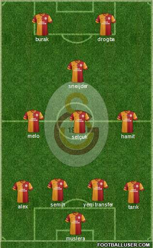 Galatasaray SK Formation 2013
