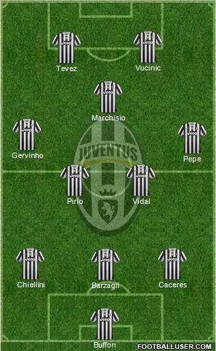 Juventus Formation 2013