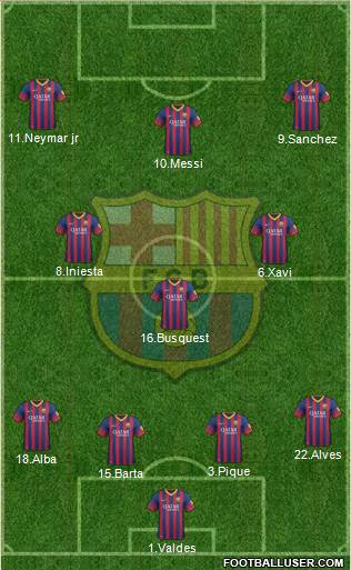 F.C. Barcelona Formation 2013
