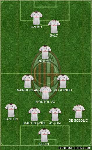 A.C. Milan Formation 2013