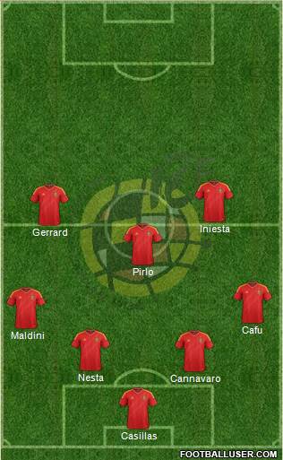 Spain Formation 2013