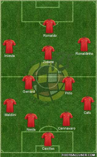 Spain Formation 2013
