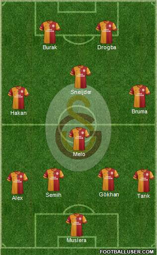 Galatasaray SK Formation 2013