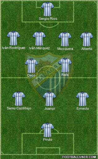 Málaga C.F., S.A.D. Formation 2013