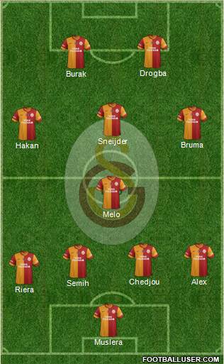 Galatasaray SK Formation 2013