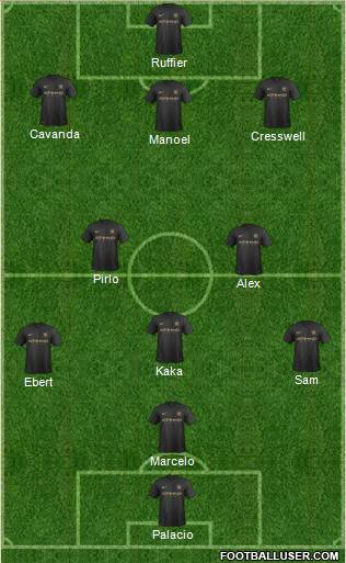 Manchester City Formation 2013