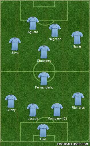 Manchester City Formation 2013