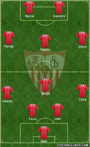 Sevilla F.C., S.A.D. Formation 2013