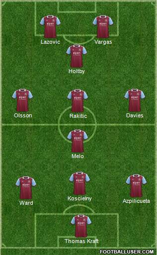 West Ham United Formation 2013