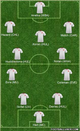 England Formation 2013