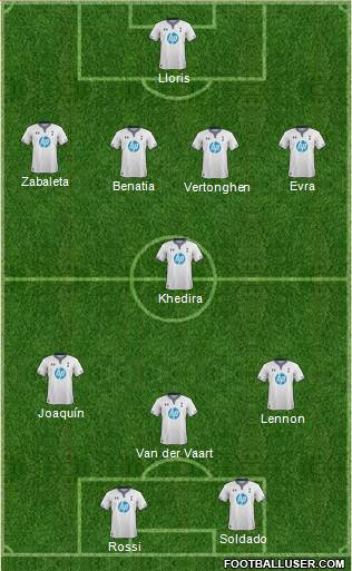 Tottenham Hotspur Formation 2013