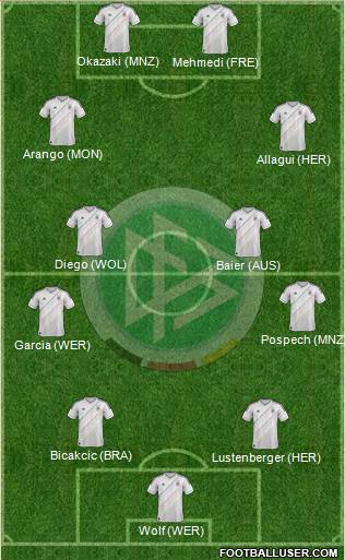 Germany Formation 2013