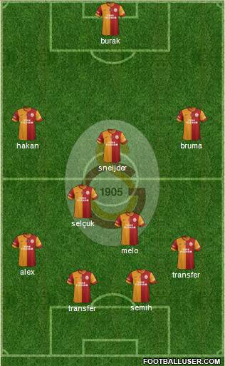 Galatasaray SK Formation 2013