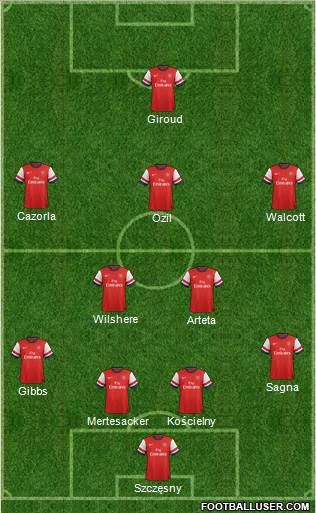 Arsenal Formation 2013