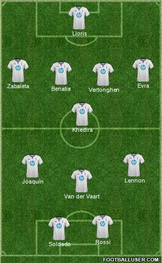 Tottenham Hotspur Formation 2013