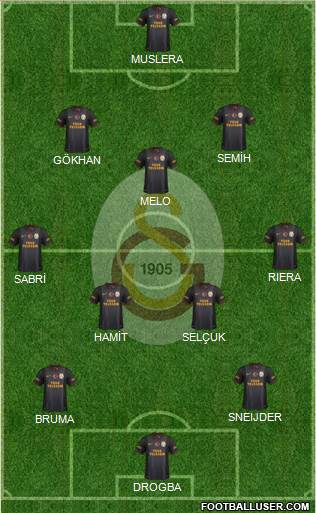 Galatasaray SK Formation 2013