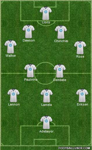 Tottenham Hotspur Formation 2013