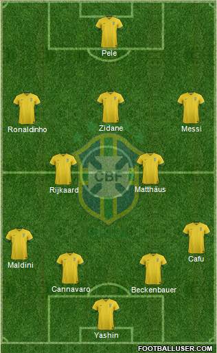 Brazil Formation 2013