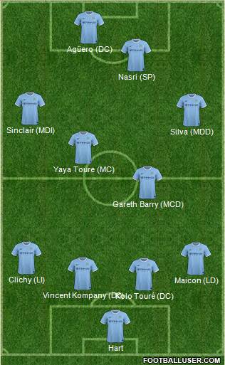 Manchester City Formation 2013