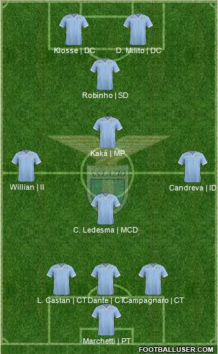S.S. Lazio Formation 2013