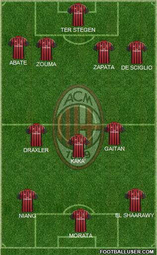 A.C. Milan Formation 2013