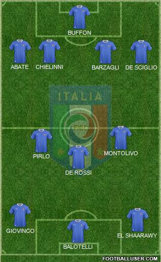 Italy Formation 2013