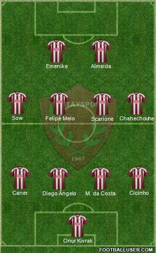 Hatayspor Formation 2013