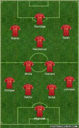 Liverpool Formation 2013
