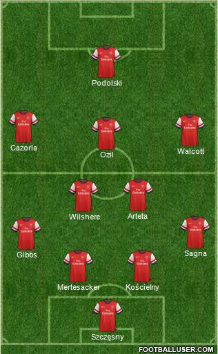 Arsenal Formation 2013