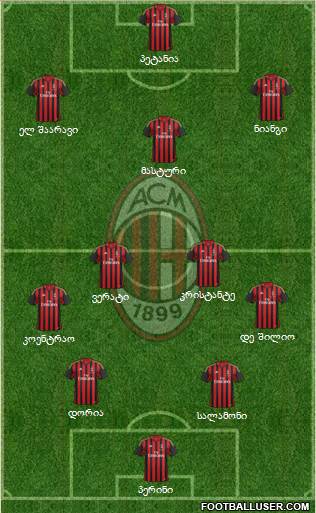 A.C. Milan Formation 2013