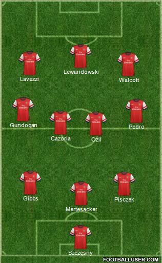 Arsenal Formation 2013