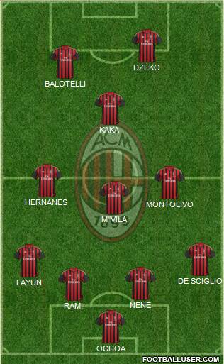 A.C. Milan Formation 2013