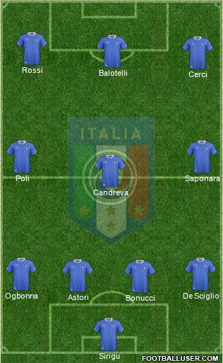 Italy Formation 2013