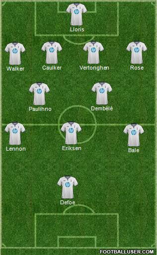 Tottenham Hotspur Formation 2013