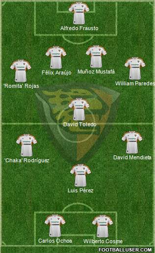 Club Jaguares de Chiapas Formation 2013