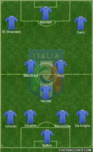 Italy Formation 2013