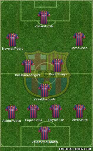 F.C. Barcelona Formation 2013