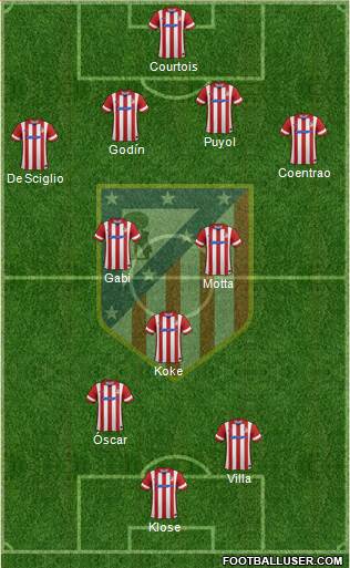 Atlético Madrid B Formation 2013
