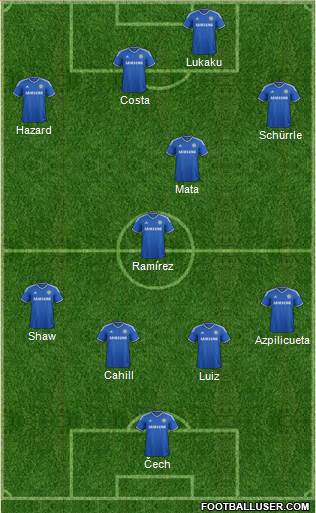 Chelsea Formation 2013