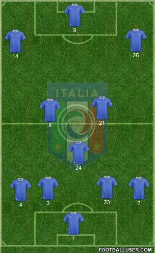 Italy Formation 2013