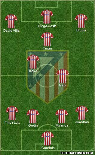 Atlético Madrid B Formation 2013