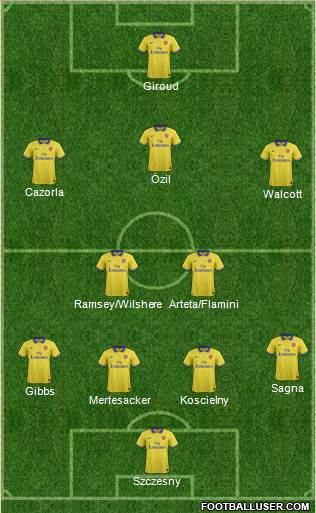Arsenal Formation 2013