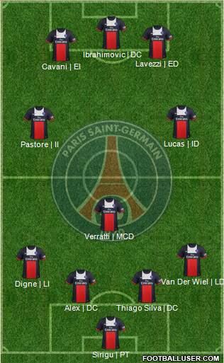 Paris Saint-Germain Formation 2013