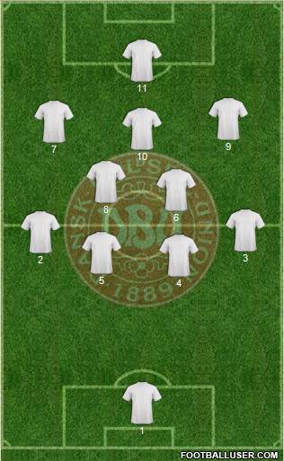 Denmark Formation 2013