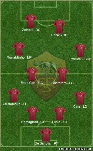 AS Roma Formation 2013
